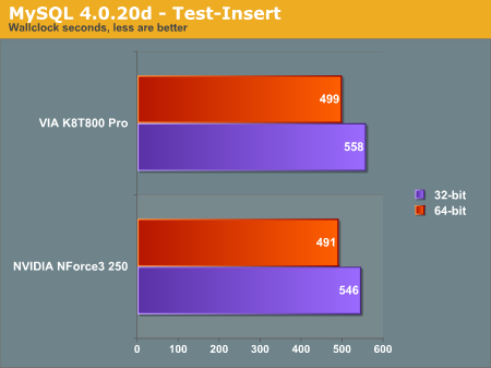 MySQL 4.0.20d - Test-Insert